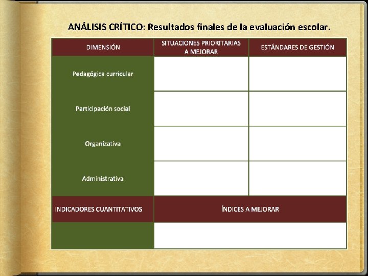 ANÁLISIS CRÍTICO: Resultados finales de la evaluación escolar. 
