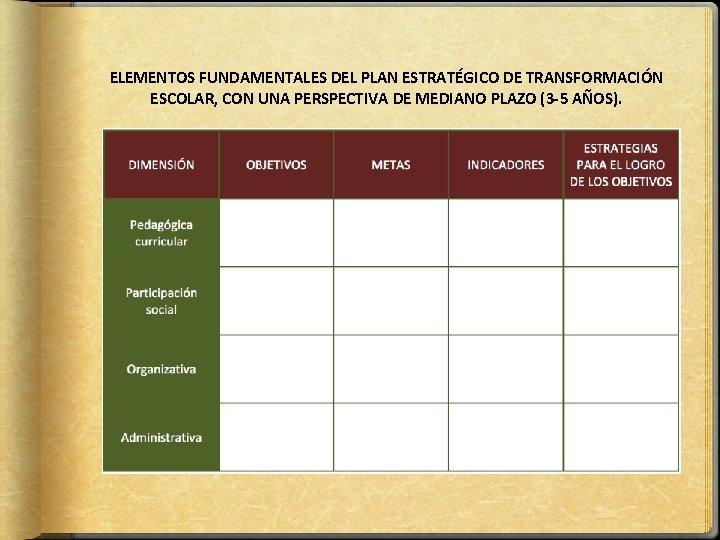 ELEMENTOS FUNDAMENTALES DEL PLAN ESTRATÉGICO DE TRANSFORMACIÓN ESCOLAR, CON UNA PERSPECTIVA DE MEDIANO PLAZO