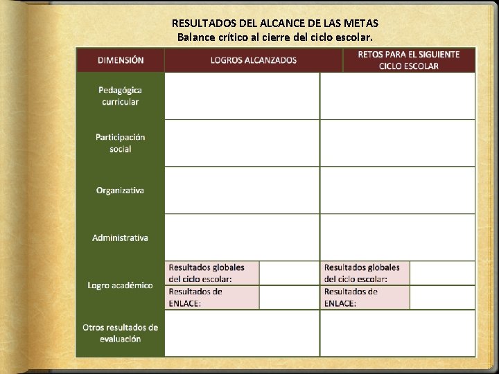 RESULTADOS DEL ALCANCE DE LAS METAS Balance crítico al cierre del ciclo escolar. 