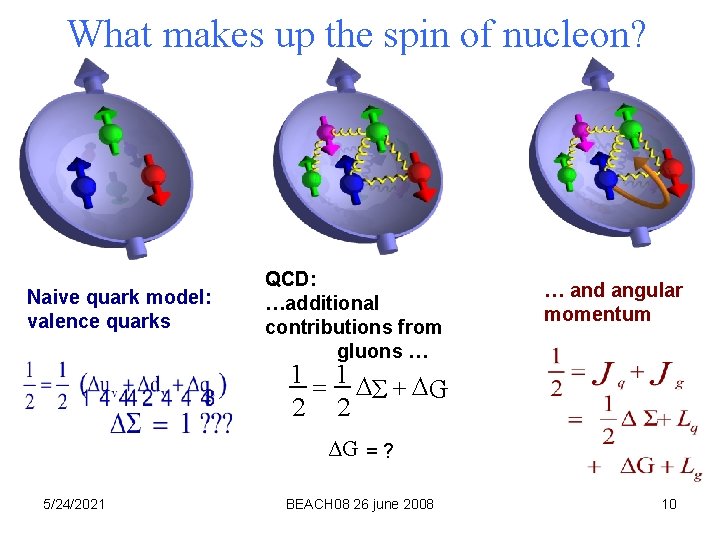 What makes up the spin of nucleon? Naive quark model: valence quarks QCD: …additional