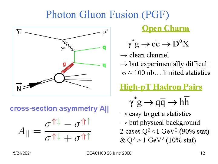 Photon Gluon Fusion (PGF) Open Charm → clean channel → but experimentally difficult ≈