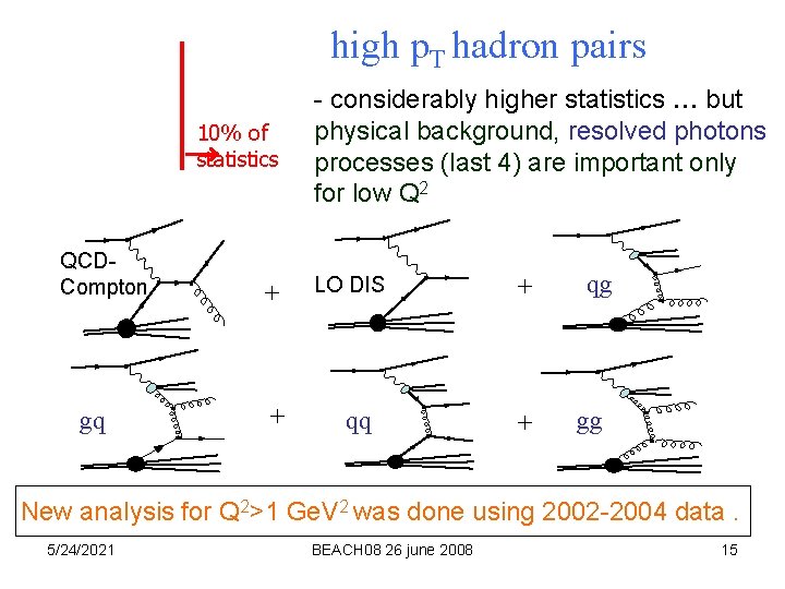 high p. T hadron pairs 10% of statistics QCDCompton gq - considerably higher statistics