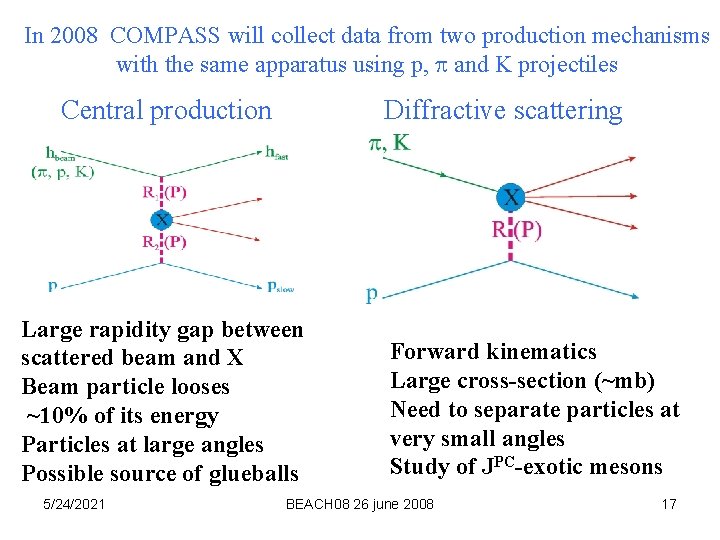 In 2008 COMPASS will collect data from two production mechanisms with the same apparatus