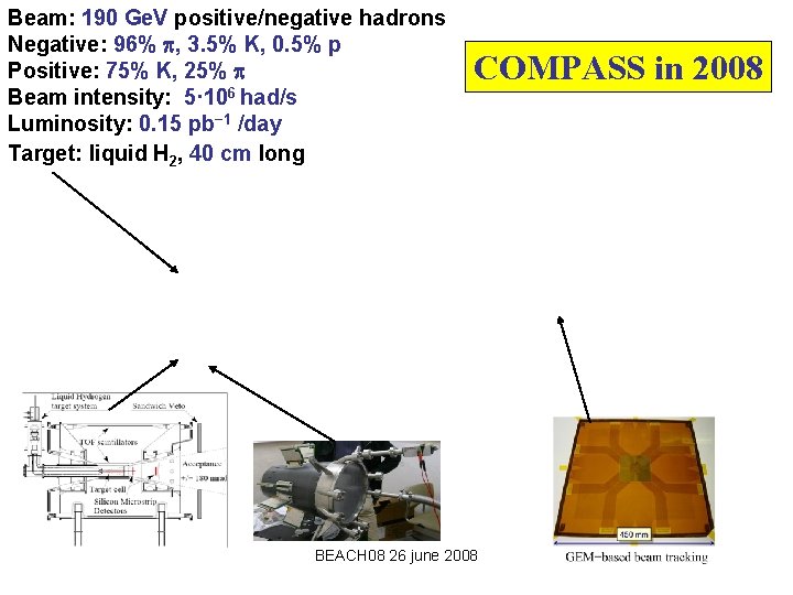 Beam: 190 Ge. V positive/negative hadrons Negative: 96% , 3. 5% K, 0. 5%