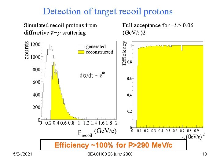 Detection of target recoil protons Simulated recoil protons from diffractive −p scattering Full acceptance