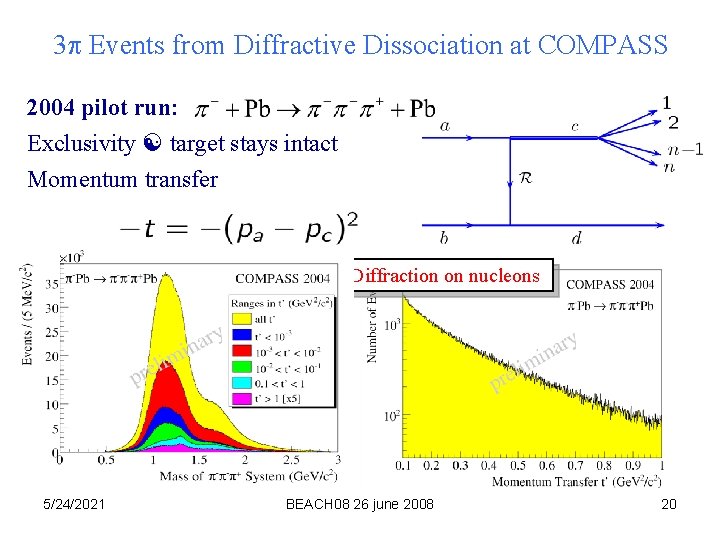 3 Events from Diffractive Dissociation at COMPASS 2004 pilot run: Exclusivity target stays intact