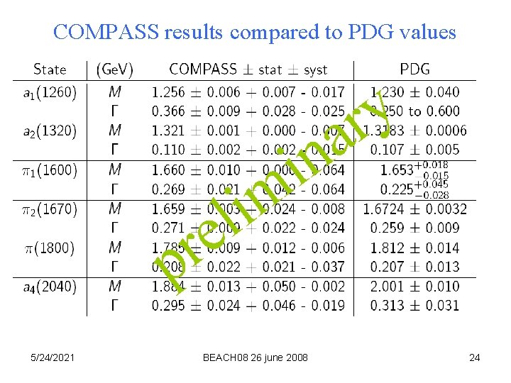 COMPASS results compared to PDG values n i m i l e r p