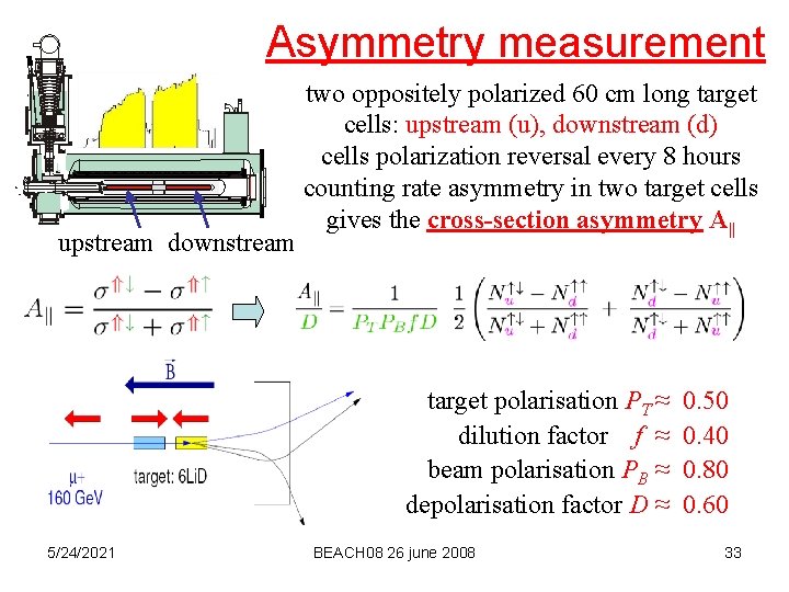 Asymmetry measurement upstream downstream two oppositely polarized 60 cm long target cells: upstream (u),