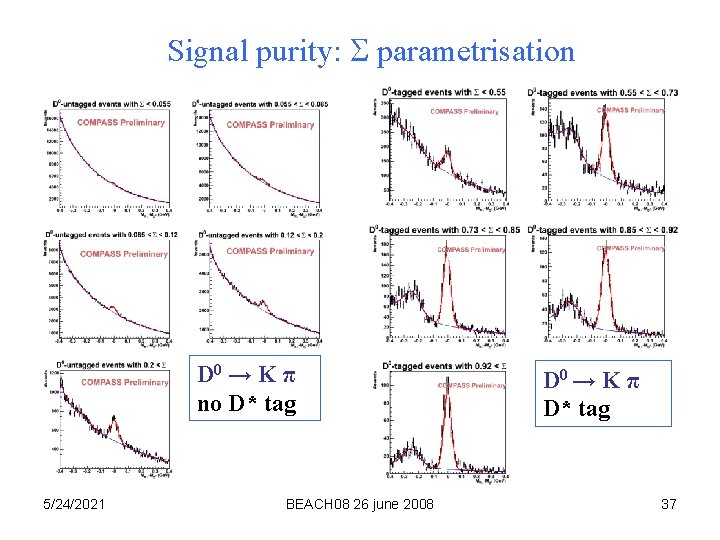 Signal purity: parametrisation D 0 → K π no D* tag 5/24/2021 BEACH 08