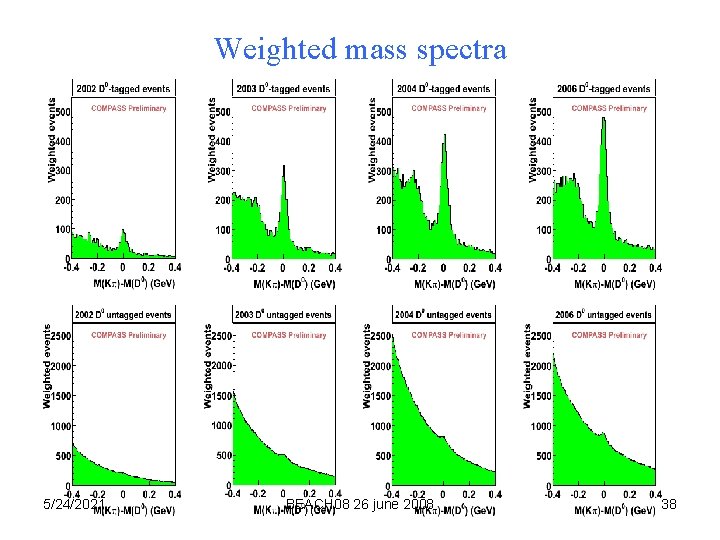 Weighted mass spectra 5/24/2021 BEACH 08 26 june 2008 38 