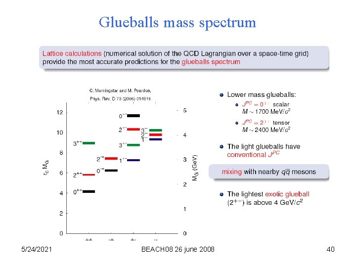 Glueballs mass spectrum 5/24/2021 BEACH 08 26 june 2008 40 