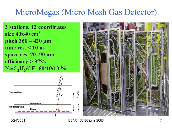 Micro. Megas (Micro Mesh Gas Detector) 3 stations, 12 coordinates size 40 x 40