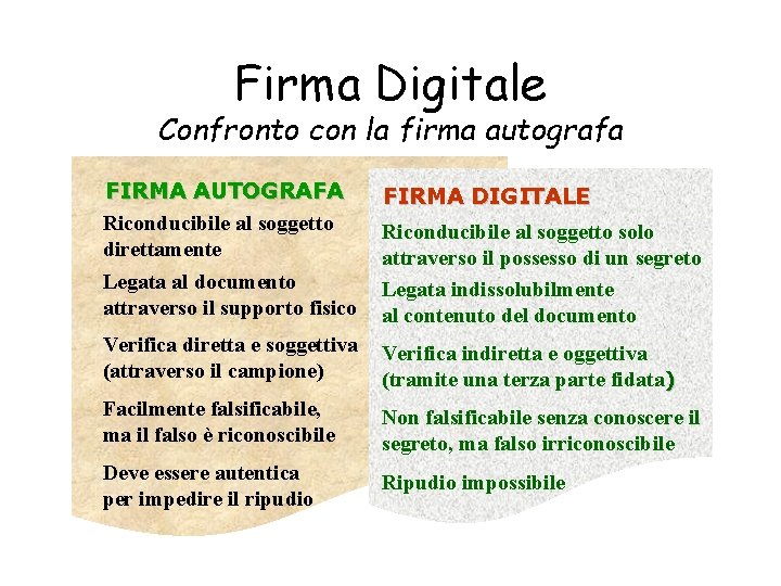 Firma Digitale Confronto con la firma autografa FIRMA AUTOGRAFA Riconducibile al soggetto direttamente Legata