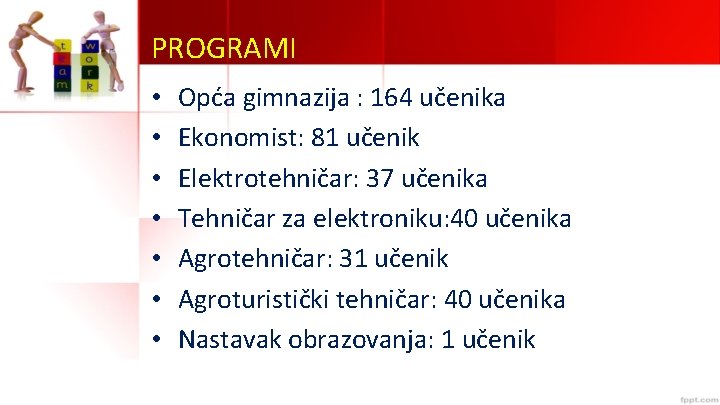 PROGRAMI • • Opća gimnazija : 164 učenika Ekonomist: 81 učenik Elektrotehničar: 37 učenika