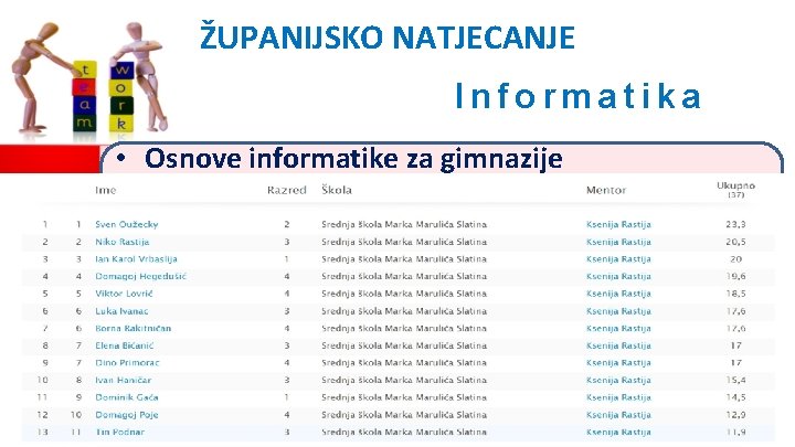 ŽUPANIJSKO NATJECANJE Informatika • Osnove informatike za gimnazije 