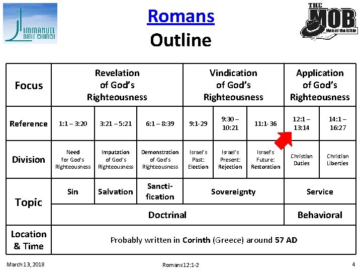 Romans Outline Revelation of God’s Righteousness Focus Vindication of God’s Righteousness Application of God’s