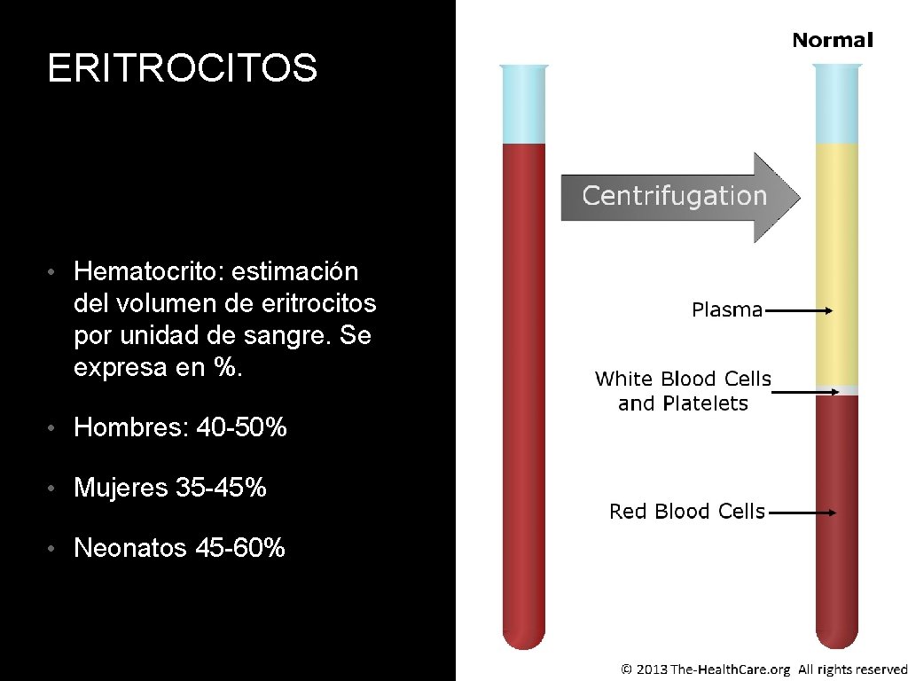 ERITROCITOS • Hematocrito: estimación del volumen de eritrocitos por unidad de sangre. Se expresa