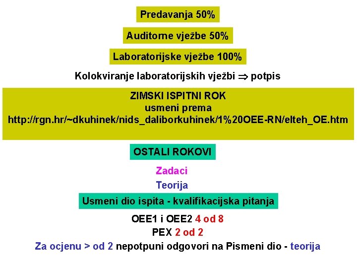 Predavanja 50% Auditorne vježbe 50% Laboratorijske vježbe 100% Kolokviranje laboratorijskih vježbi potpis ZIMSKI ISPITNI