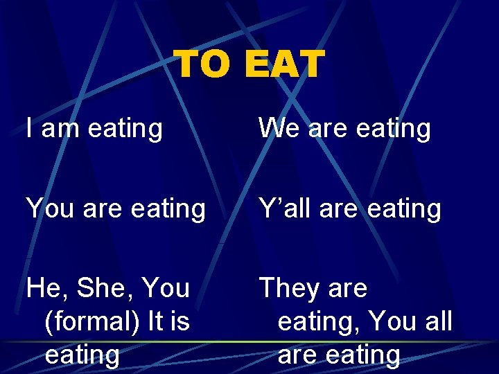 TO EAT I am eating We are eating You are eating Y’all are eating