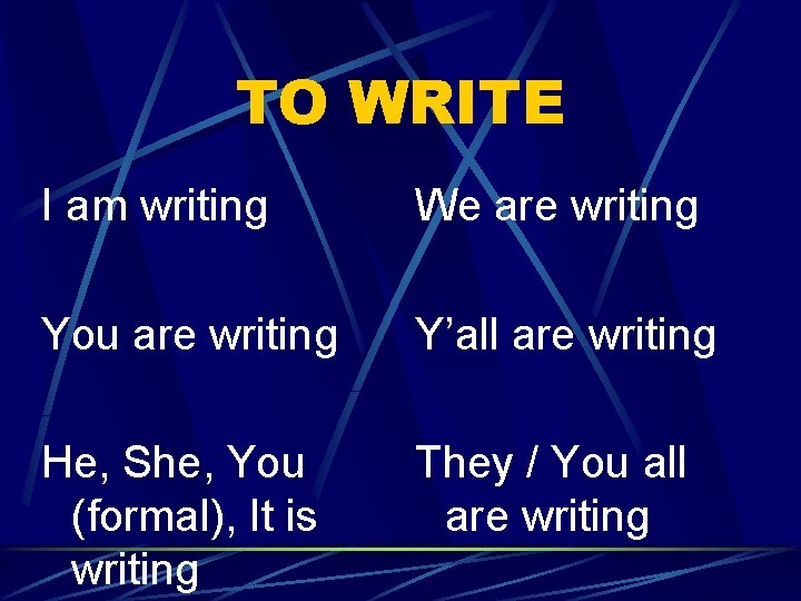 TO WRITE I am writing We are writing You are writing Y’all are writing