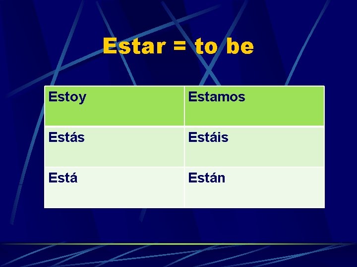 Estar = to be Estoy Estamos Estáis Están 