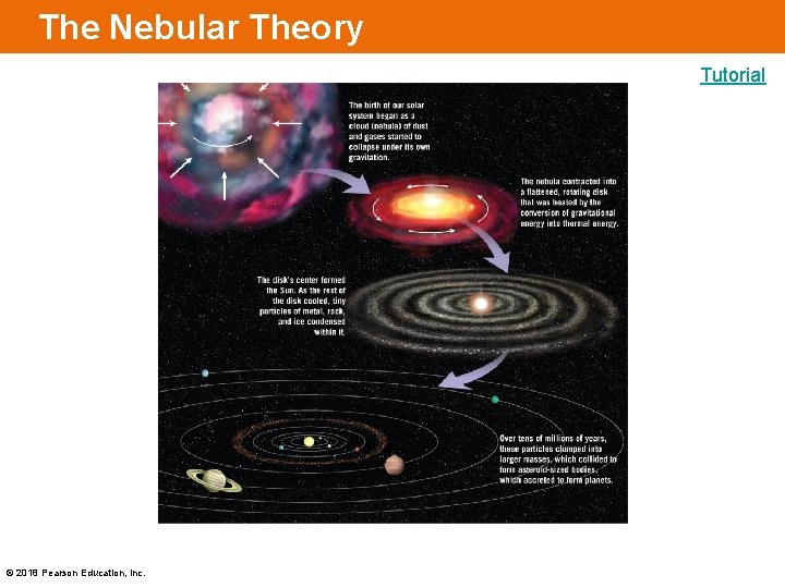 The Nebular Theory Tutorial © 2018 Pearson Education, Inc. 