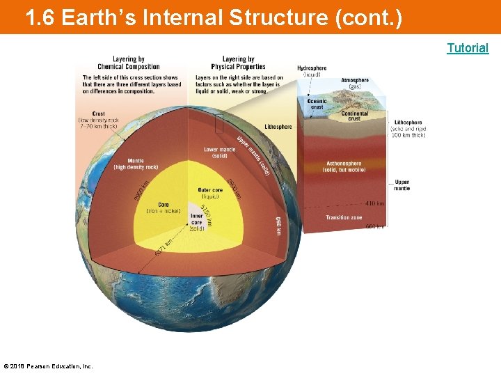 1. 6 Earth’s Internal Structure (cont. ) Tutorial © 2018 Pearson Education, Inc. 