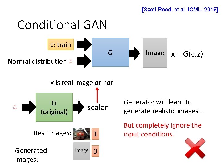 [Scott Reed, et al, ICML, 2016] Conditional GAN c: train G Normal distribution Image