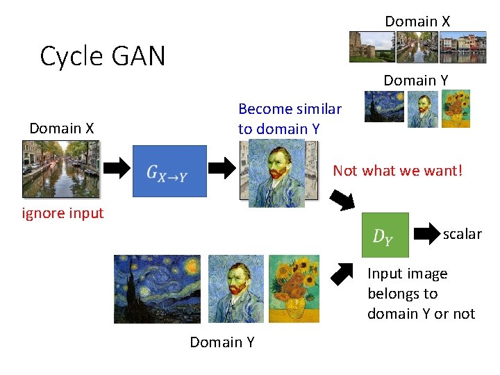 Domain X Cycle GAN Domain X Domain Y Become similar to domain Y Not