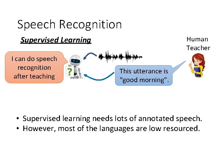 Speech Recognition Human Teacher Supervised Learning I can do speech recognition after teaching This