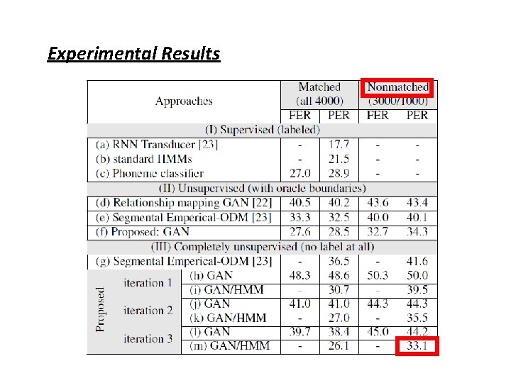 Experimental Results 