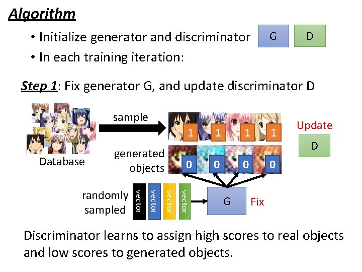 Algorithm • Initialize generator and discriminator • In each training iteration: G D Step