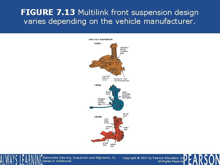 FIGURE 7. 13 Multilink front suspension design varies depending on the vehicle manufacturer. Automotive