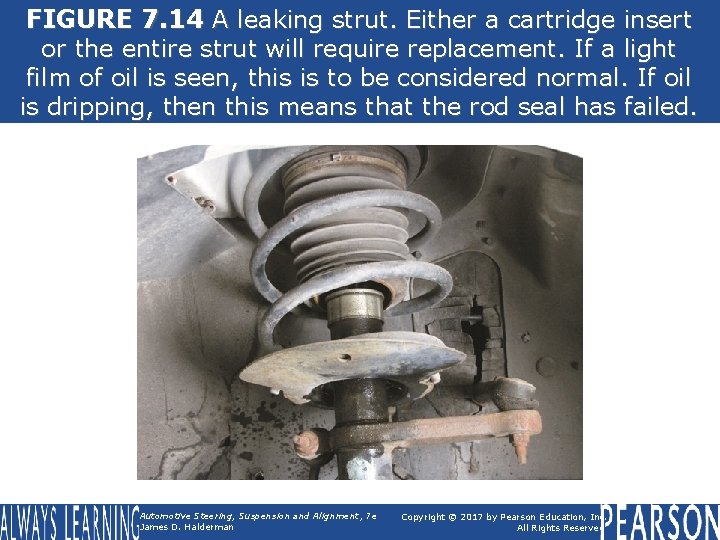 FIGURE 7. 14 A leaking strut. Either a cartridge insert or the entire strut