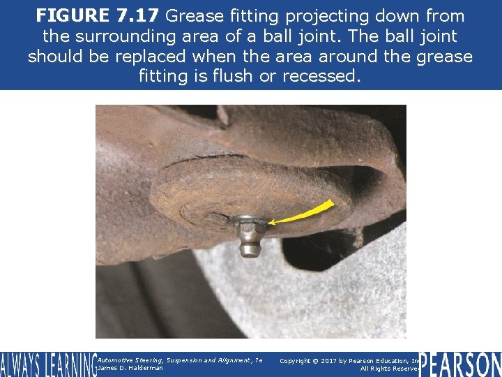 FIGURE 7. 17 Grease fitting projecting down from the surrounding area of a ball