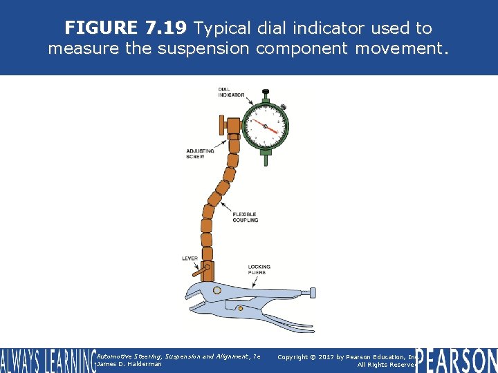 FIGURE 7. 19 Typical dial indicator used to measure the suspension component movement. Automotive