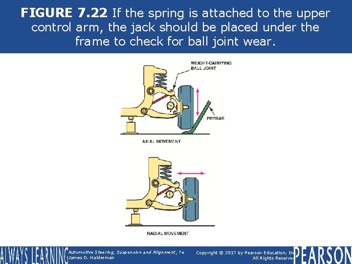FIGURE 7. 22 If the spring is attached to the upper control arm, the