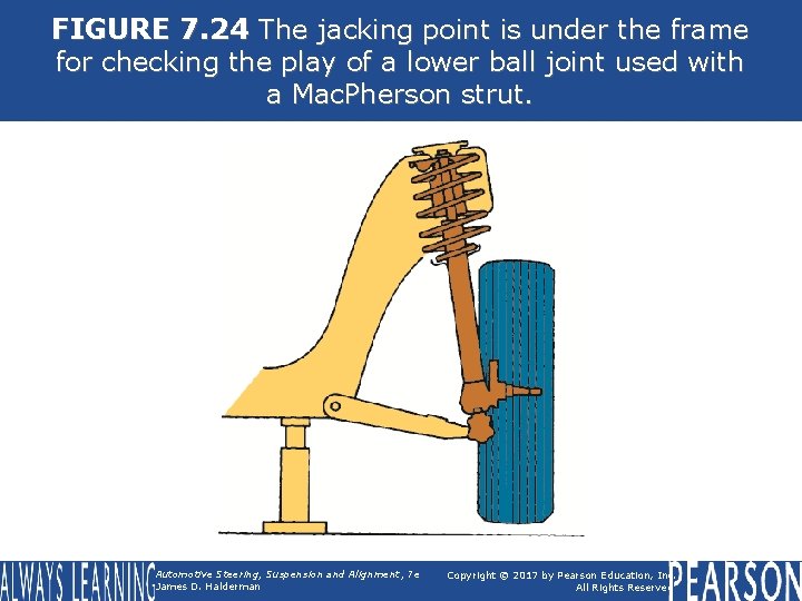 FIGURE 7. 24 The jacking point is under the frame for checking the play