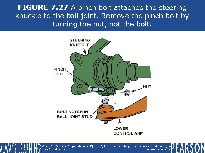 FIGURE 7. 27 A pinch bolt attaches the steering knuckle to the ball joint.