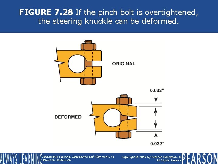 FIGURE 7. 28 If the pinch bolt is overtightened, the steering knuckle can be