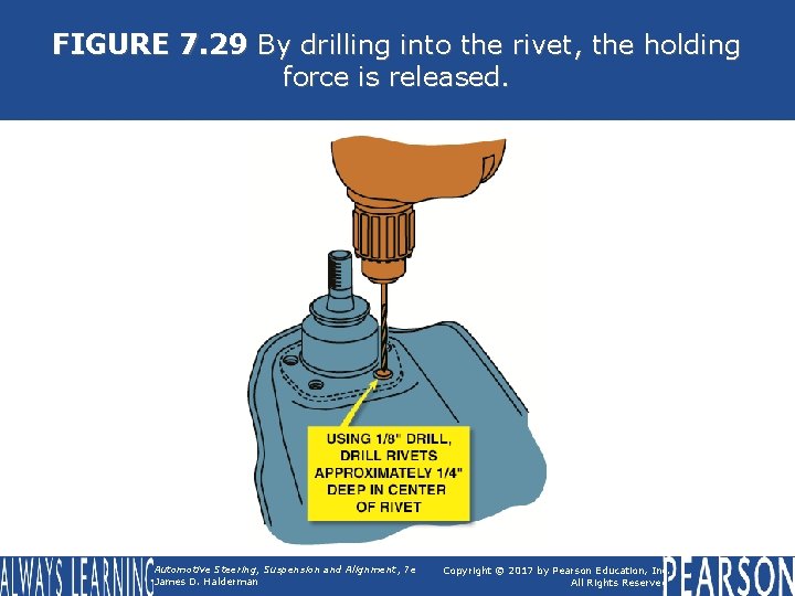 FIGURE 7. 29 By drilling into the rivet, the holding force is released. Automotive