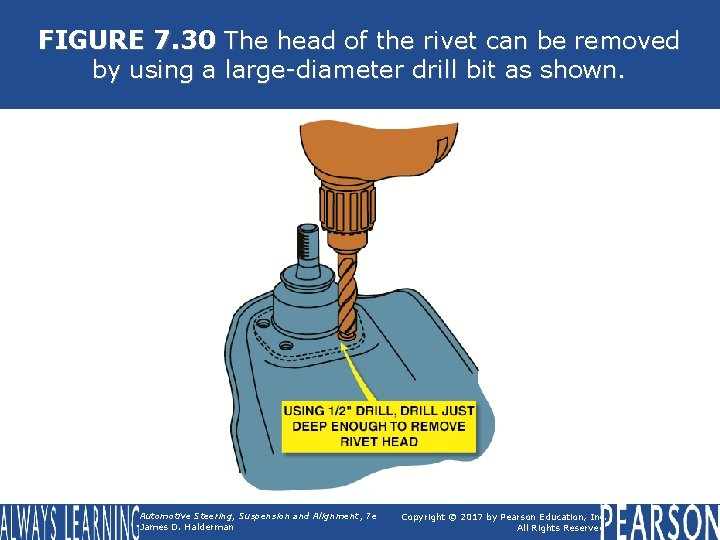 FIGURE 7. 30 The head of the rivet can be removed by using a