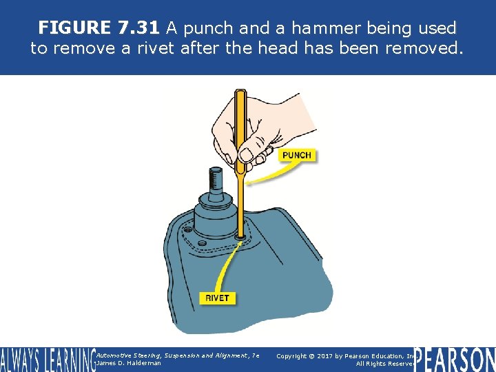 FIGURE 7. 31 A punch and a hammer being used to remove a rivet