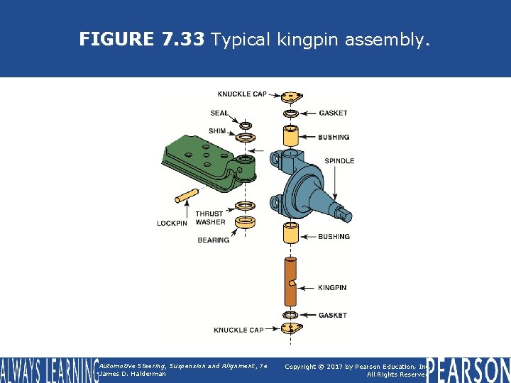 FIGURE 7. 33 Typical kingpin assembly. Automotive Steering, Suspension and Alignment, 7 e James