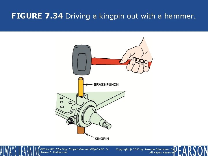 FIGURE 7. 34 Driving a kingpin out with a hammer. Automotive Steering, Suspension and