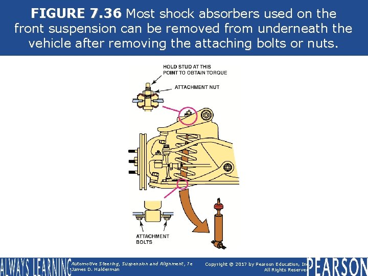 FIGURE 7. 36 Most shock absorbers used on the front suspension can be removed