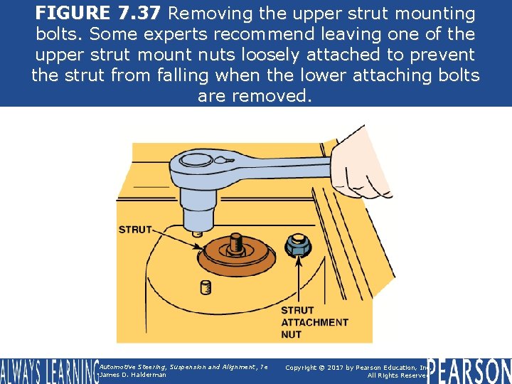 FIGURE 7. 37 Removing the upper strut mounting bolts. Some experts recommend leaving one