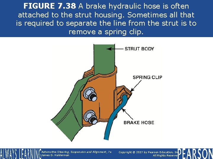 FIGURE 7. 38 A brake hydraulic hose is often attached to the strut housing.