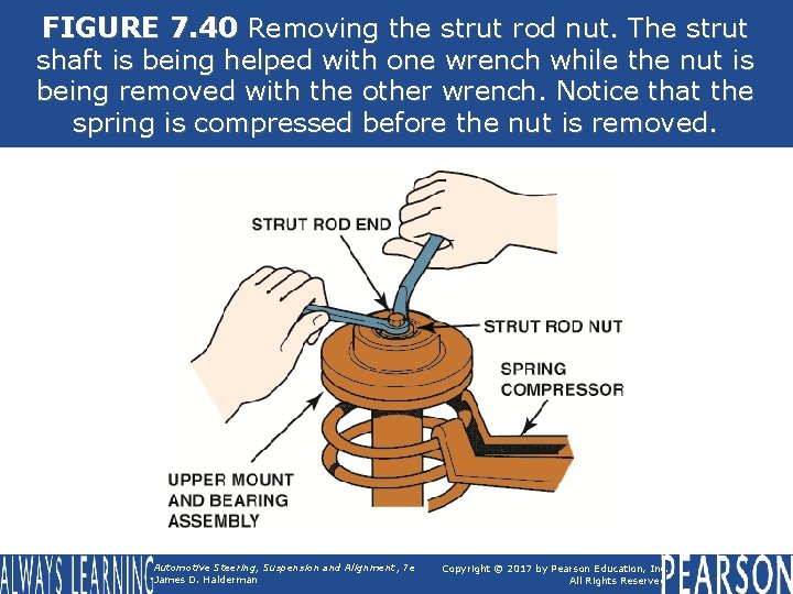 FIGURE 7. 40 Removing the strut rod nut. The strut shaft is being helped