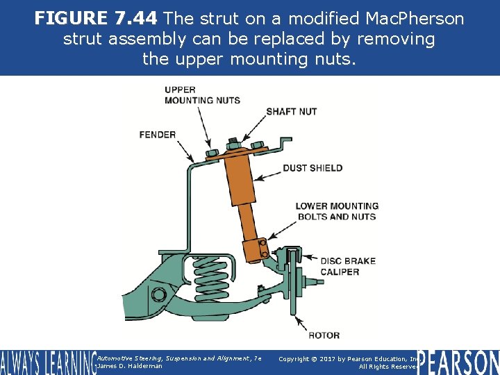 FIGURE 7. 44 The strut on a modified Mac. Pherson strut assembly can be